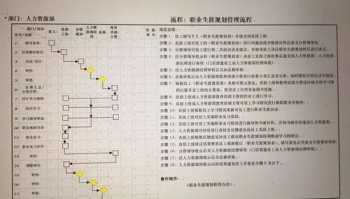 职业生涯管理的作业有哪些 职业生涯管理的作业