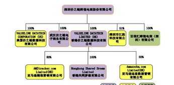 联系电话的英文 telephone和phone有什么区别