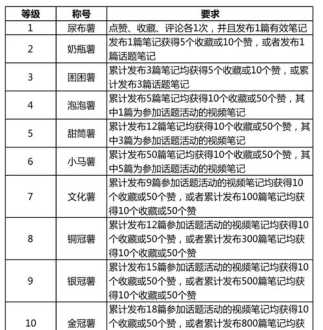 产品运营培训材料清单 产品运营自学