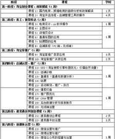 模特培训学校哪个好点 模特培训学校哪个好