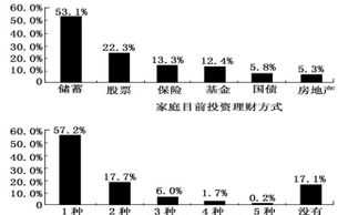 企业财务管理的调研问题 企业财务管理的调研问题及对策