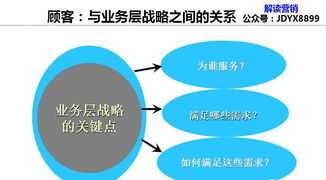 大宝战略分析 大宝企业战略规划方案