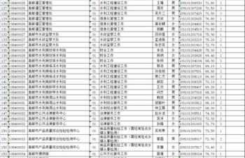 高邮人力资源 高邮人力资源和社会保障局地址