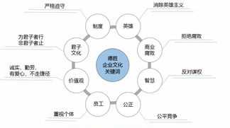 智信人力资源有限公司 智信人力资源公司