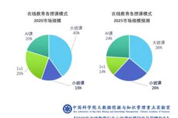 培训课程模式 培训课程模式是什么