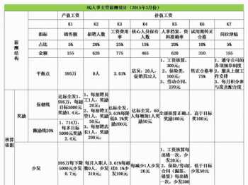 企业管理人员绩效考核方案 企业管理者的考核内容