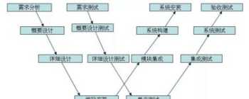 形容坚持不懈的成语 不断地镂刻比喻坚持不懈的词语