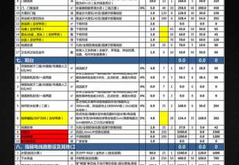 嘉定区企业财务管理报价表 嘉定区财务公司