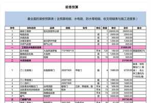 嘉定区企业财务管理报价表 嘉定区财务公司