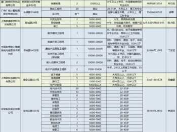 嘉定区企业财务管理报价表 嘉定区财务公司