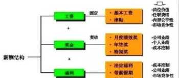 化工厂工资方案 化工公司薪酬体系设计