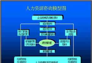 化工厂工资方案 化工公司薪酬体系设计