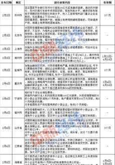 江南大学继续教育与网络教育学院星期六星期天有人吗 江南大学继续教育与网络教育学院