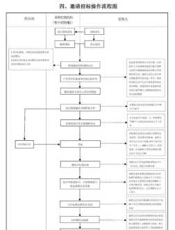 中层管理人员培训计划框架 中层管理者培训计划