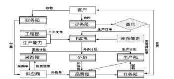 生产企业财务管理的问题 生产企业财务管理的问题有哪些