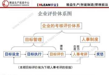 培训目标设定 培训目标公式