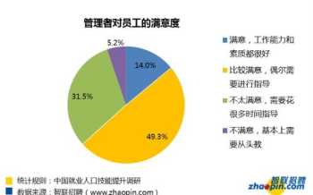 企业管理者摸清需求怎么办 企管经理潜在需求