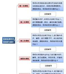 对外部培训课程的意见或建议怎么写 对外部培训课程的意见或建议