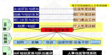 培训目标的量化例子 如何量化培训效果