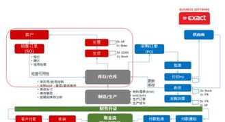 erp的财务管理模块介绍 erp助力企业财务管理