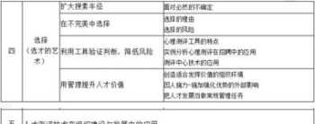 青岛人力资源管理师报考条件 青岛人力资源报考条件