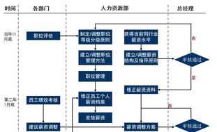 星巴克薪酬体系设计 星巴克薪酬设计方案