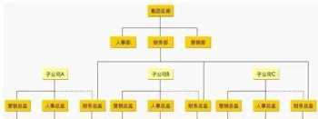 高级财务管理中技术性失败 高级财务管理中技术性失败的原因