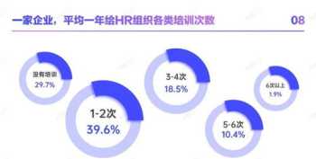 人力资源调查 人力资源调查方法