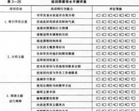 外企管理人员培训内容 外企管培生是什么职位