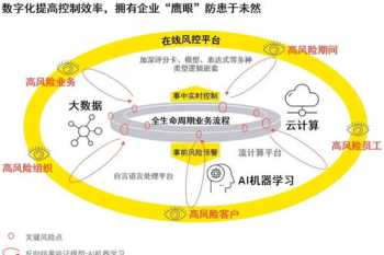 上汽企业财务管理 上汽集团财务公司怎么样