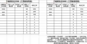 课程研发薪资架构图表模板 课程研发薪资架构图表模板怎么做