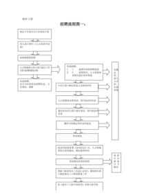 总体培训课程体系规划方案怎么写 总体培训课程体系规划方案