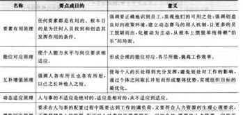 人力资源管理师二级有用吗 人力资源管理师二级有什么用