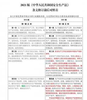 安全管理人员培训要求6项内容 安全管理人员培训要求6