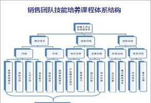 ib课程hl ib课程体系培训内容