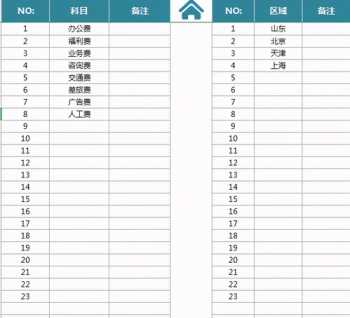 高消费差旅费管理办法 高消费的标准是什么