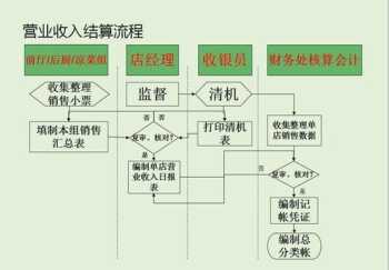 室内装修设计自学教材傻瓜软件 室内装修设计自学