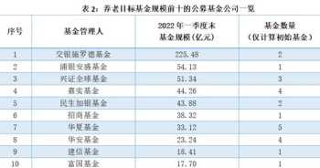 资产配置能力提升培训内容怎么写 资产配置能力提升培训内容