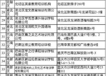 培训机构学校落地管理制度 培训机构学校落地管理制度内容