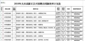 大连人力资源市场招聘信息 大连市人才市场招聘