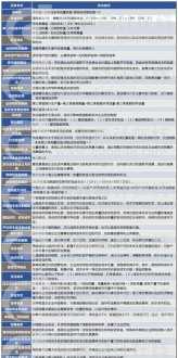 高财并购案例分析 高级购并财务管理题目答案