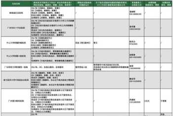 水务管理人员培训内容记录 水务管理人员培训内容记录怎么写