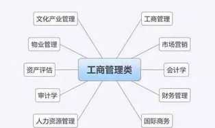 普特听力论坛 练习听力用什么工具好