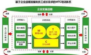 培训课程体系的设计与开发 培训与开发课程体系设计