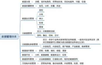 企业财务管理的所有决策中 企业财务管理的所有决策中最重要的决策活动是