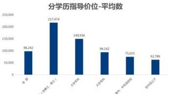 面包培训专业学校 面包烘焙培训学校的价位