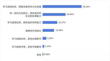 领导的企业管理者是指什么 企业领导者管理的三个重点