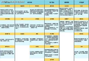 师带徒目标培训计划 师带徒培训目标介绍