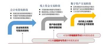 广告设计师薪酬水平 广告艺术设计薪酬体系构建