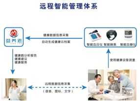 智慧健康养老企业管理师考试题库 智慧健康养老企业管理师